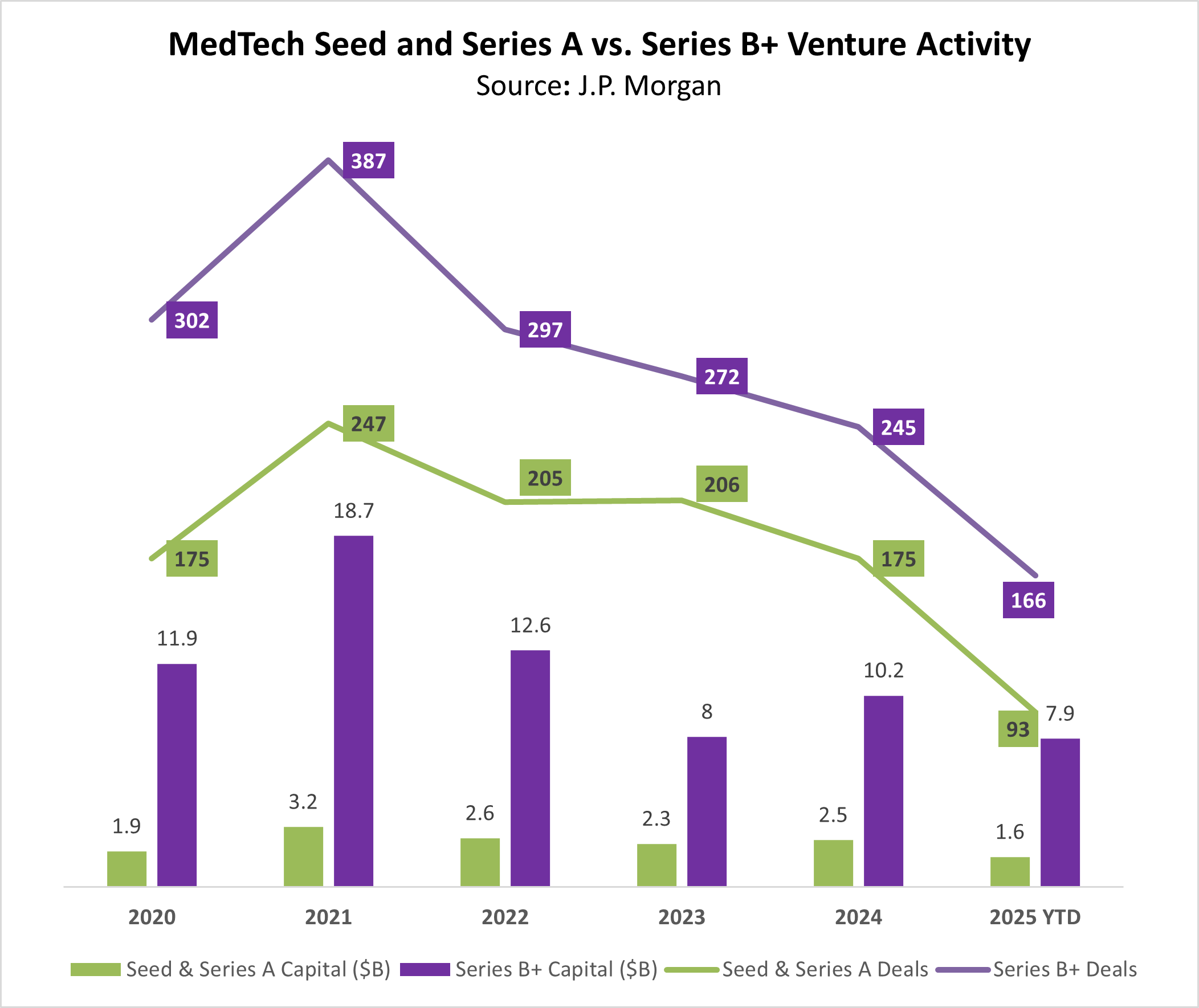 JPM Q3 2025 Seed + A Redone